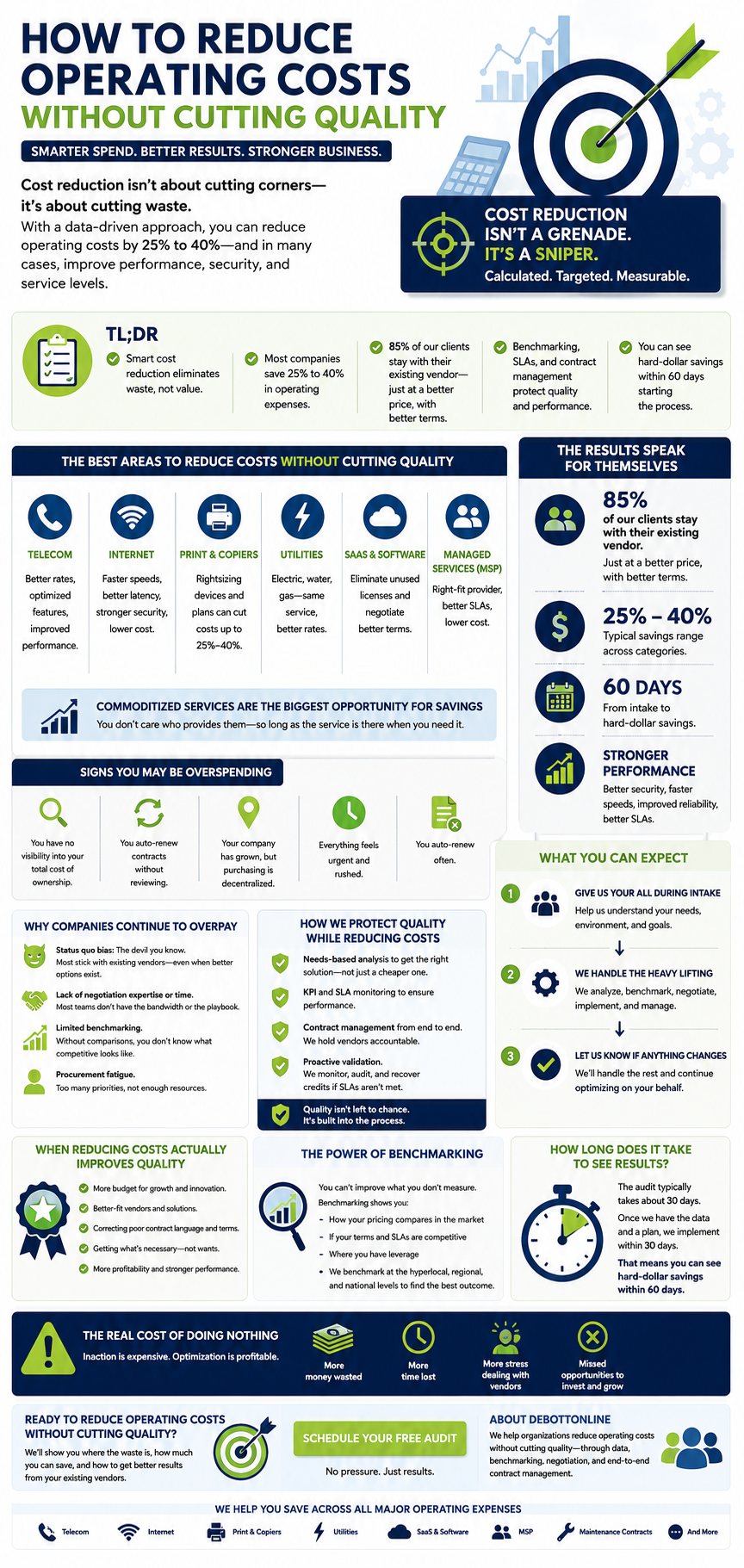 How to Reduce Operating Costs Without Cutting Quality